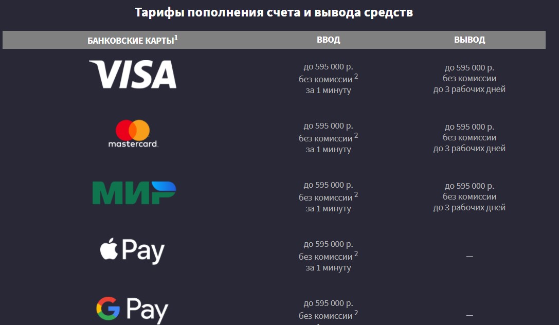 Способы оплаты вывод и ввод денег Способы оплаты вывод и ввод денег